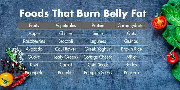 Food that help to burn belly fat